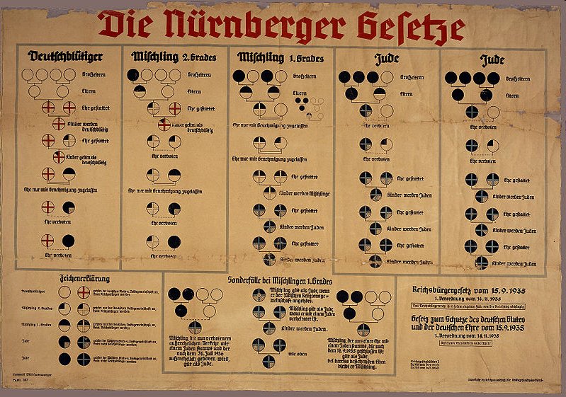 A poster created to illustrate the provisions of the Nuremberg Race Laws, probably for display in public offices after 1935.